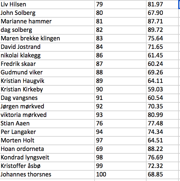 Varden utfor