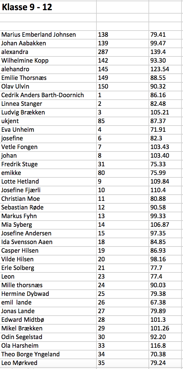 Varden utfor