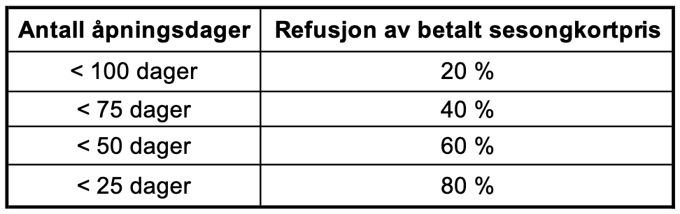 Bilde av refusjonsordning